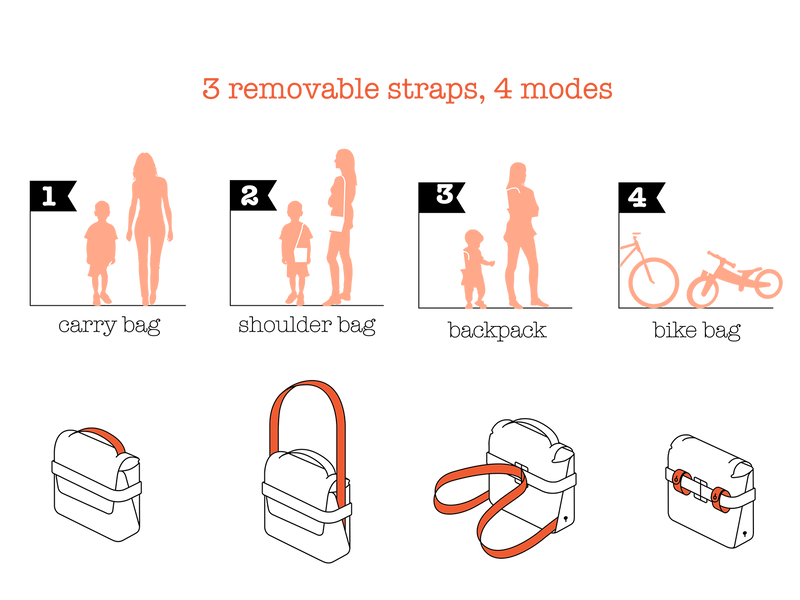 four configurations of bike bag